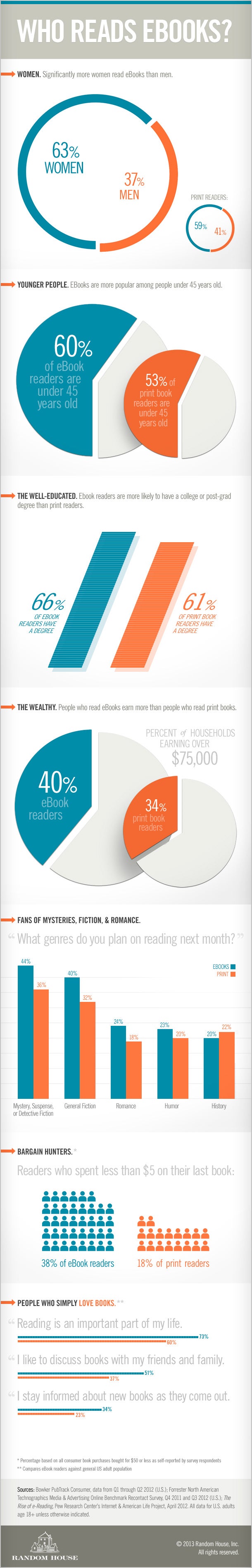 Infographic: Opening Lines Of 34 Famous Books - The Digital Reader