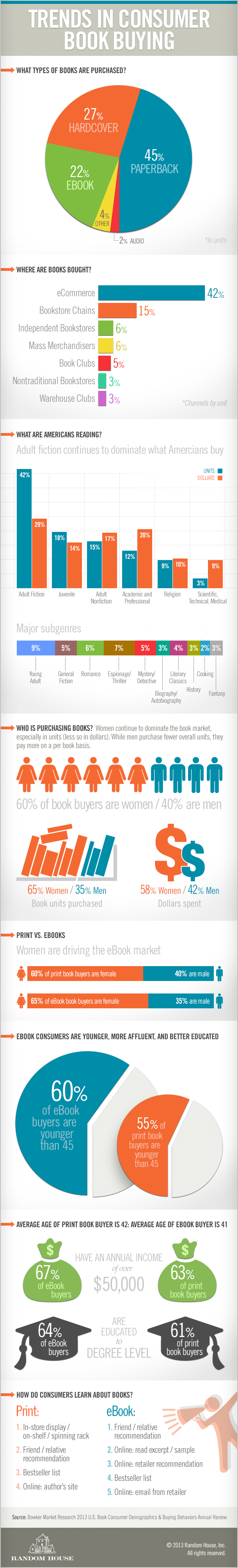 women consumers