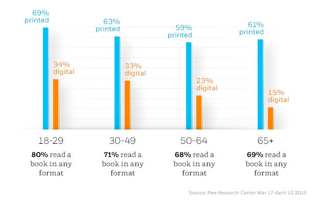 eBooks – global market and trends – Part I: Print and digital publication  in the global context