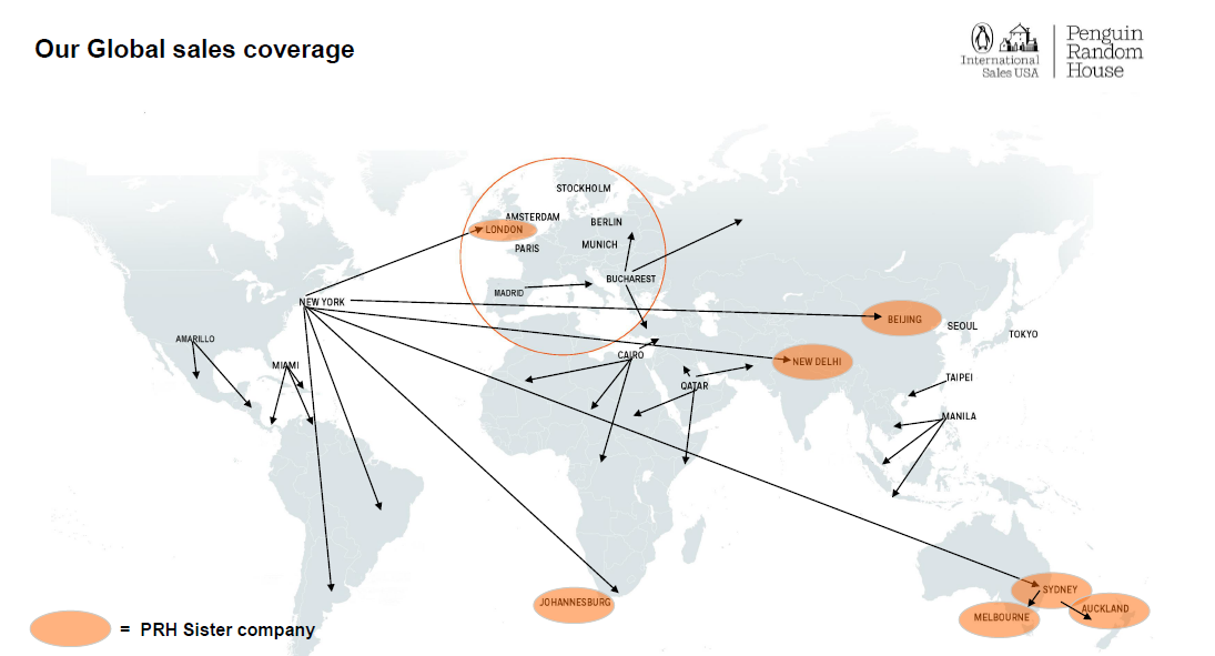 International Sales –