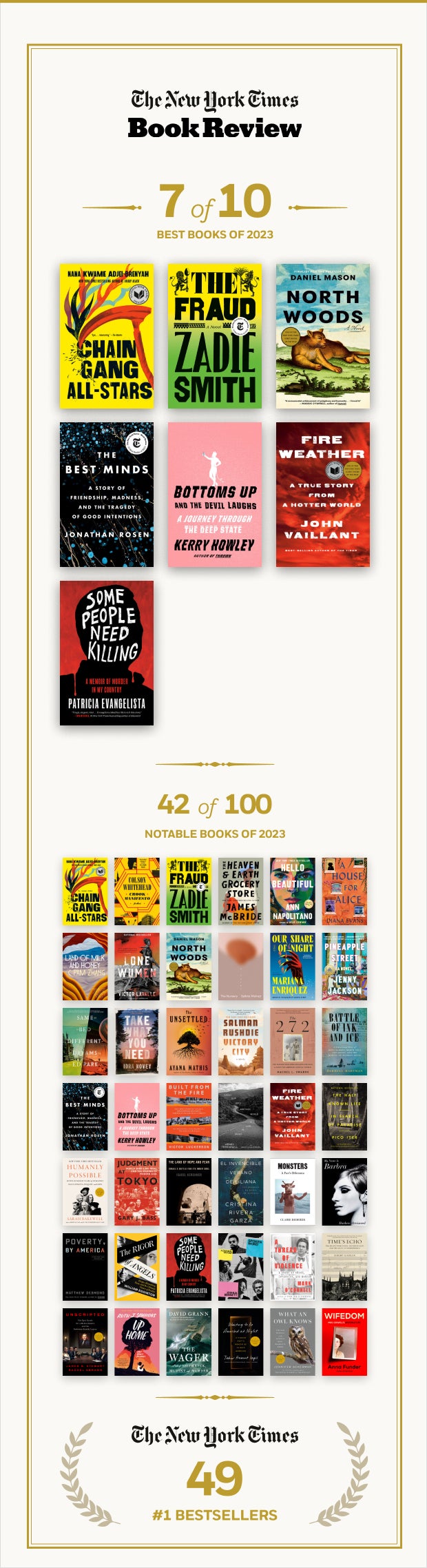 New York Times 7 out of 10 Best Books of 2023, 42 out of 100 Notable Books of 2023, 49 #1 Bestsellers